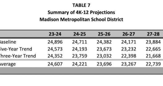 Madison schools ask for more then $600M against declining enrollment | Wisconsin