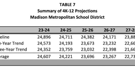 Madison schools ask for more then $600M against declining enrollment | Wisconsin