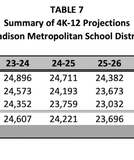 Madison schools ask for more then $600M against declining enrollment | Wisconsin