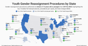 Database: More than 13,000 gender reassignment procedures on minors between 2019-23 | National