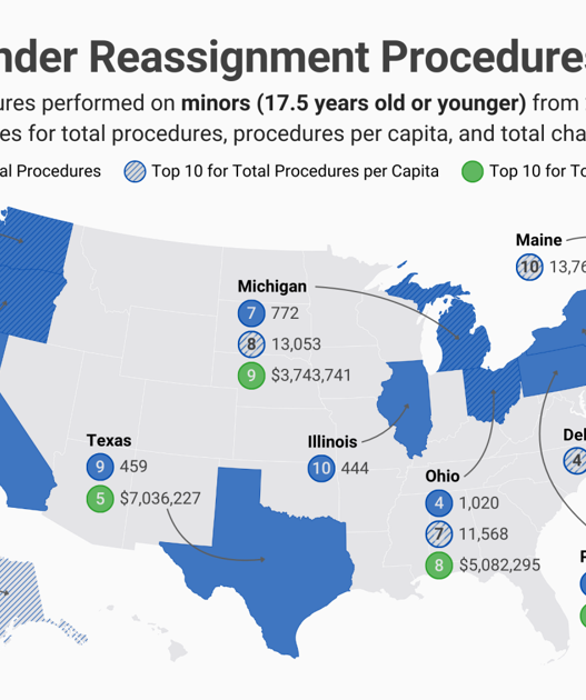 Database: More than 13,000 gender reassignment procedures on minors between 2019-23 | National